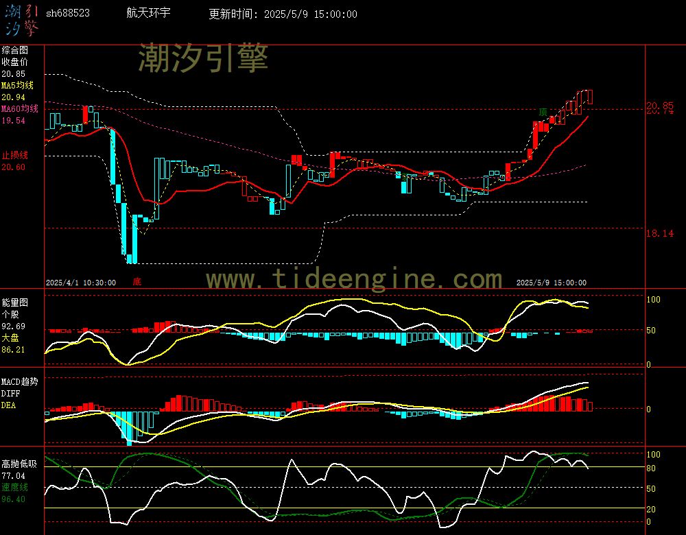 sh688523_60M.jpg