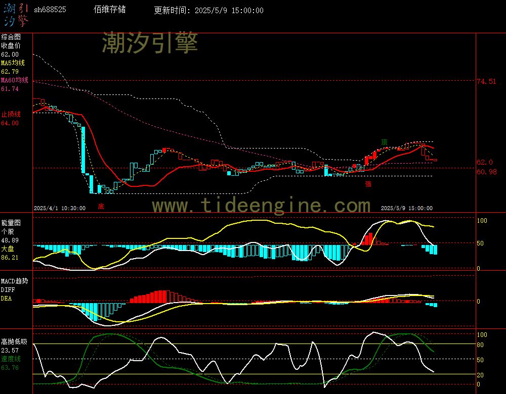 sh688525_60M.jpg
