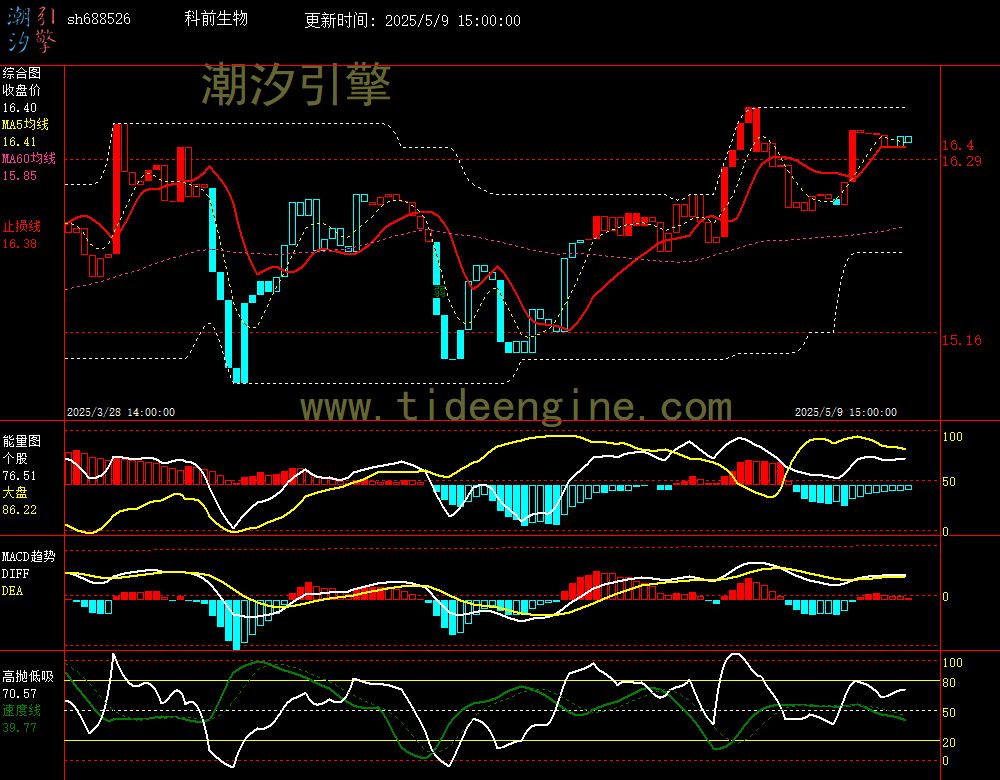sh688526_60M.jpg