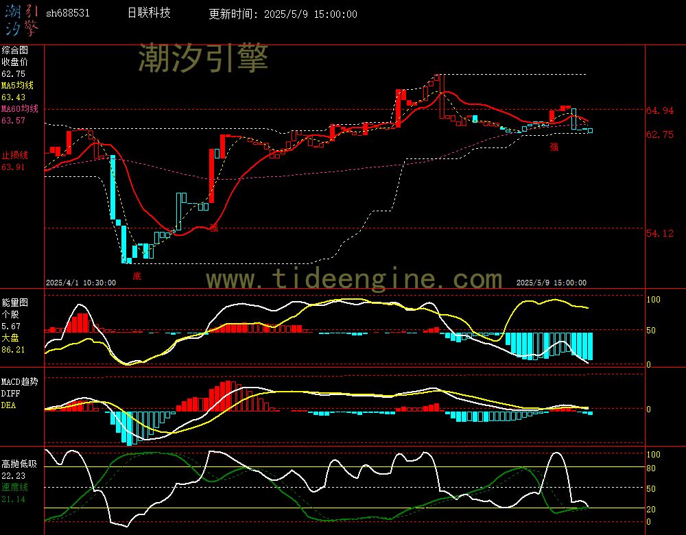 sh688531_60M.jpg