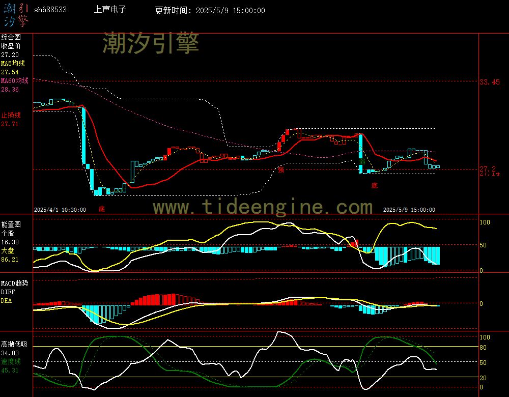 sh688533_60M.jpg
