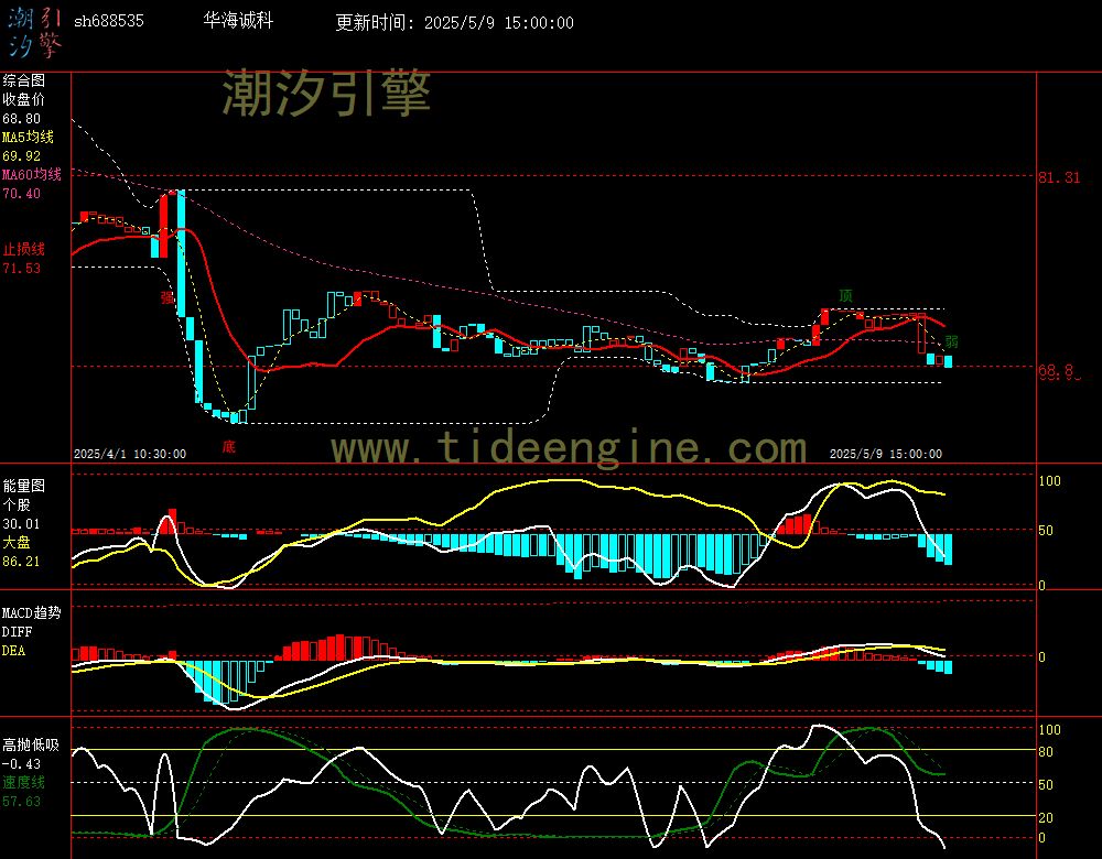 sh688535_60M.jpg