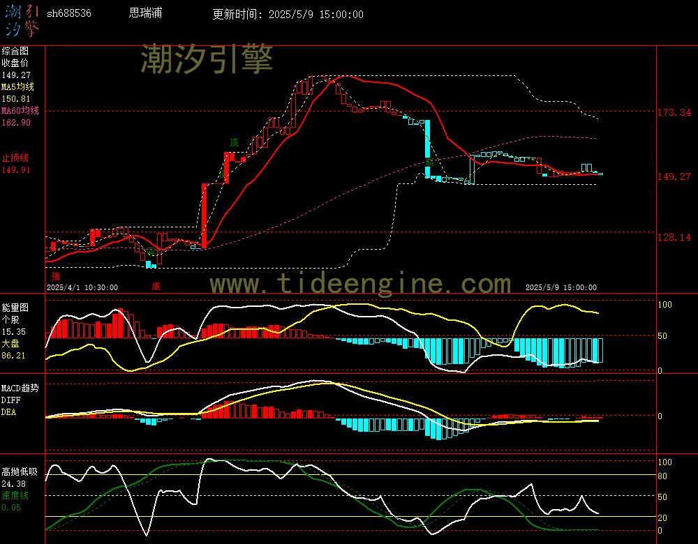 sh688536_60M.jpg