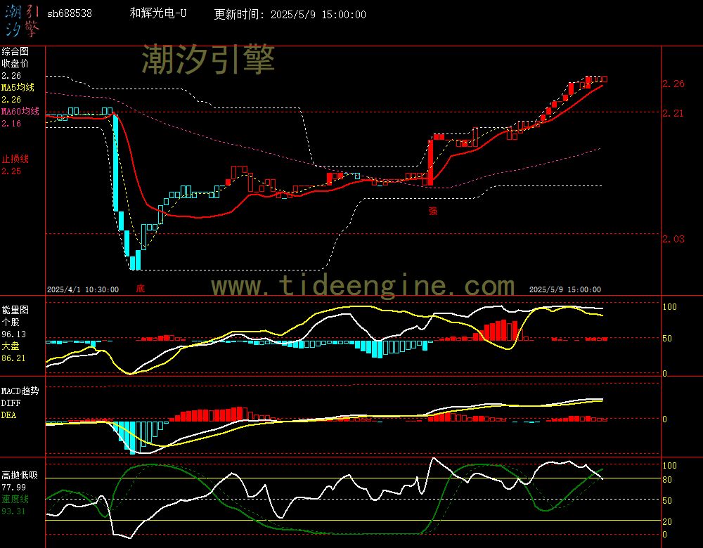sh688538_60M.jpg