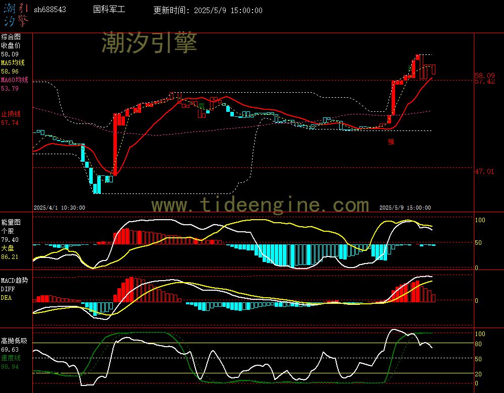sh688543_60M.jpg