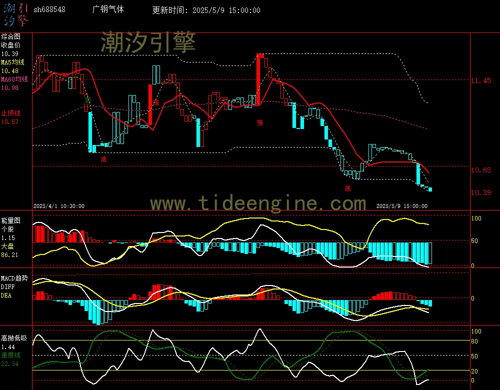 sh688548_60M.jpg