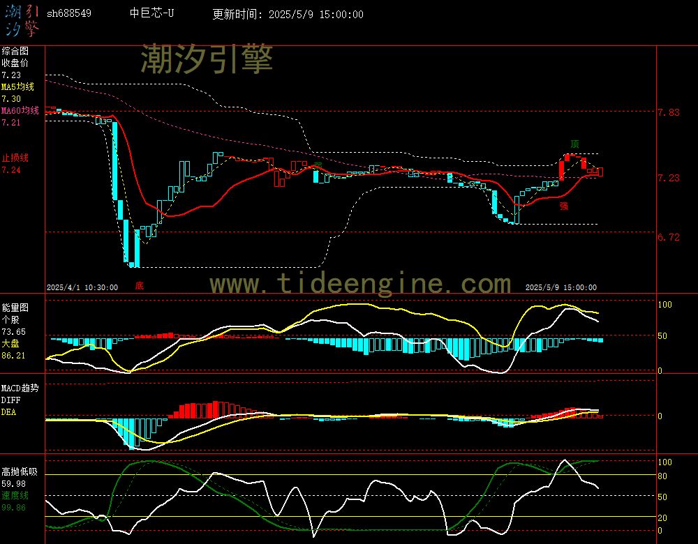 sh688549_60M.jpg
