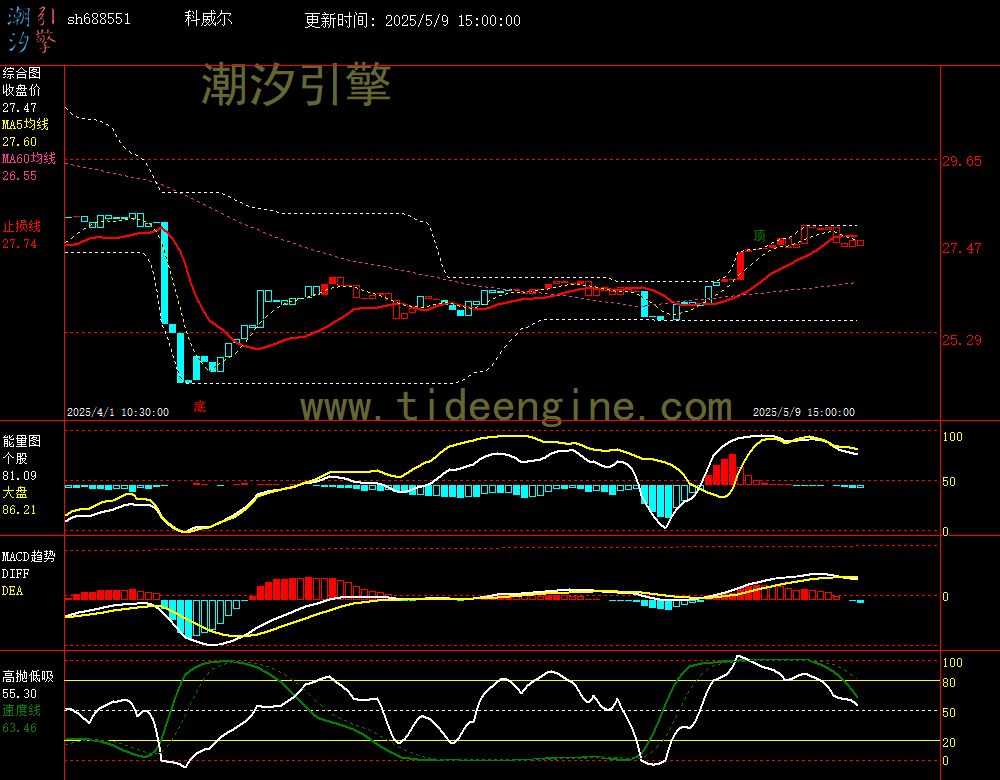 sh688551_60M.jpg