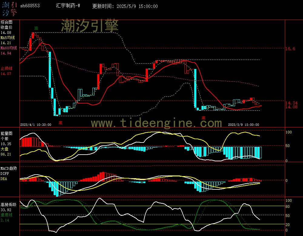 sh688553_60M.jpg