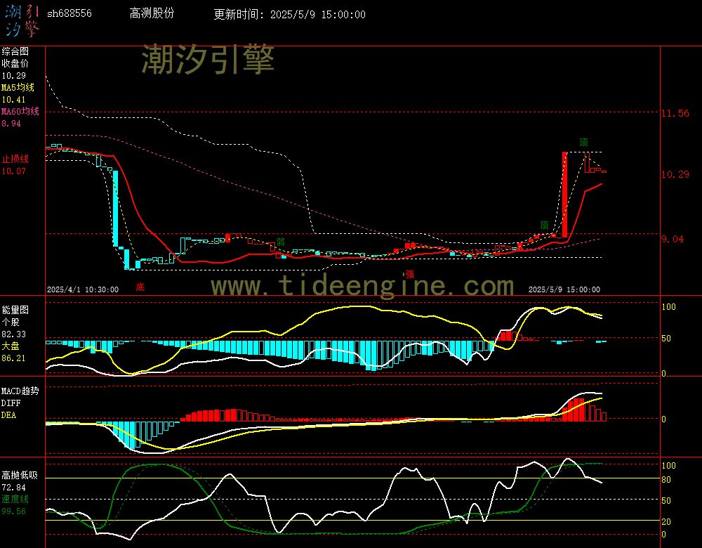 sh688556_60M.jpg
