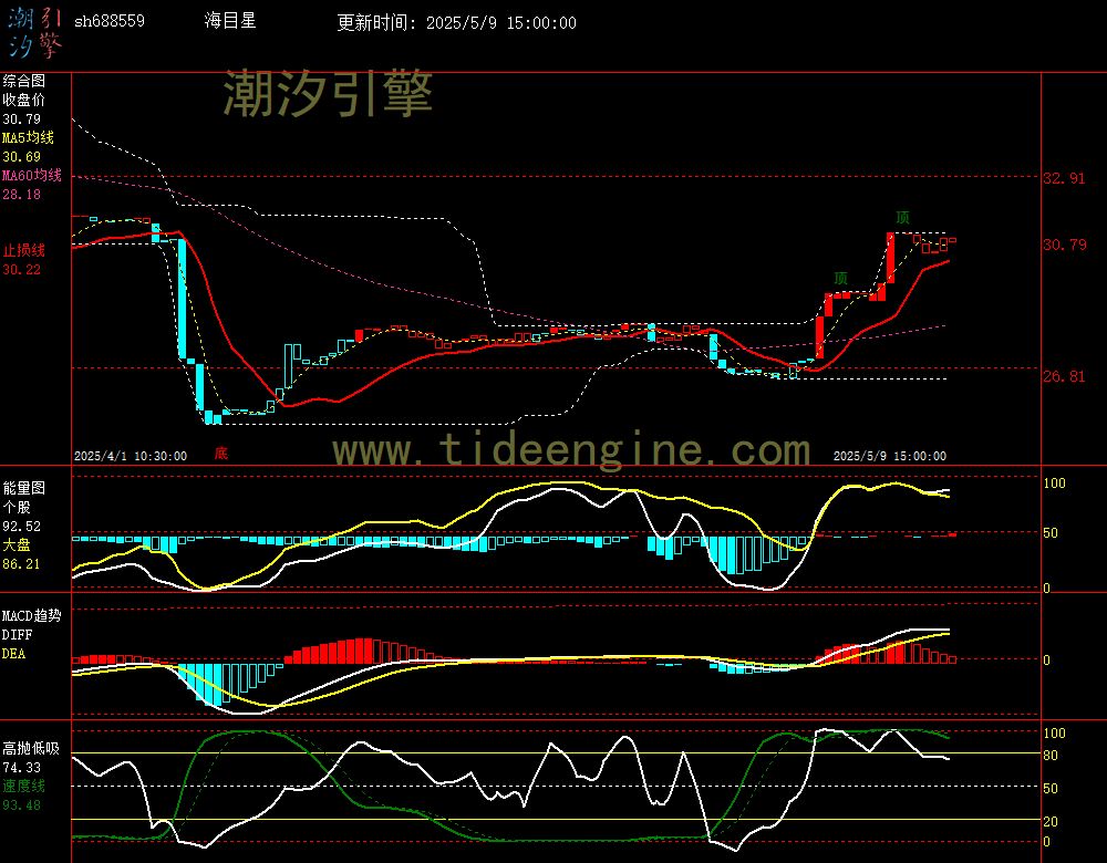 sh688559_60M.jpg