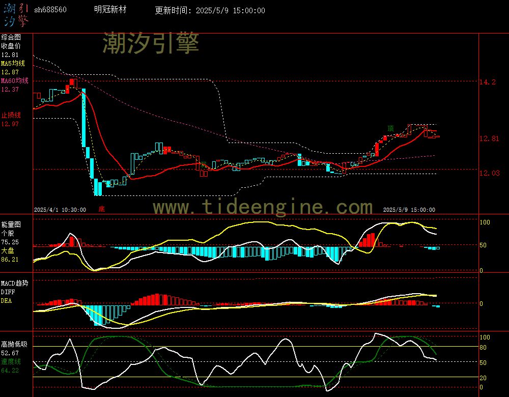 sh688560_60M.jpg