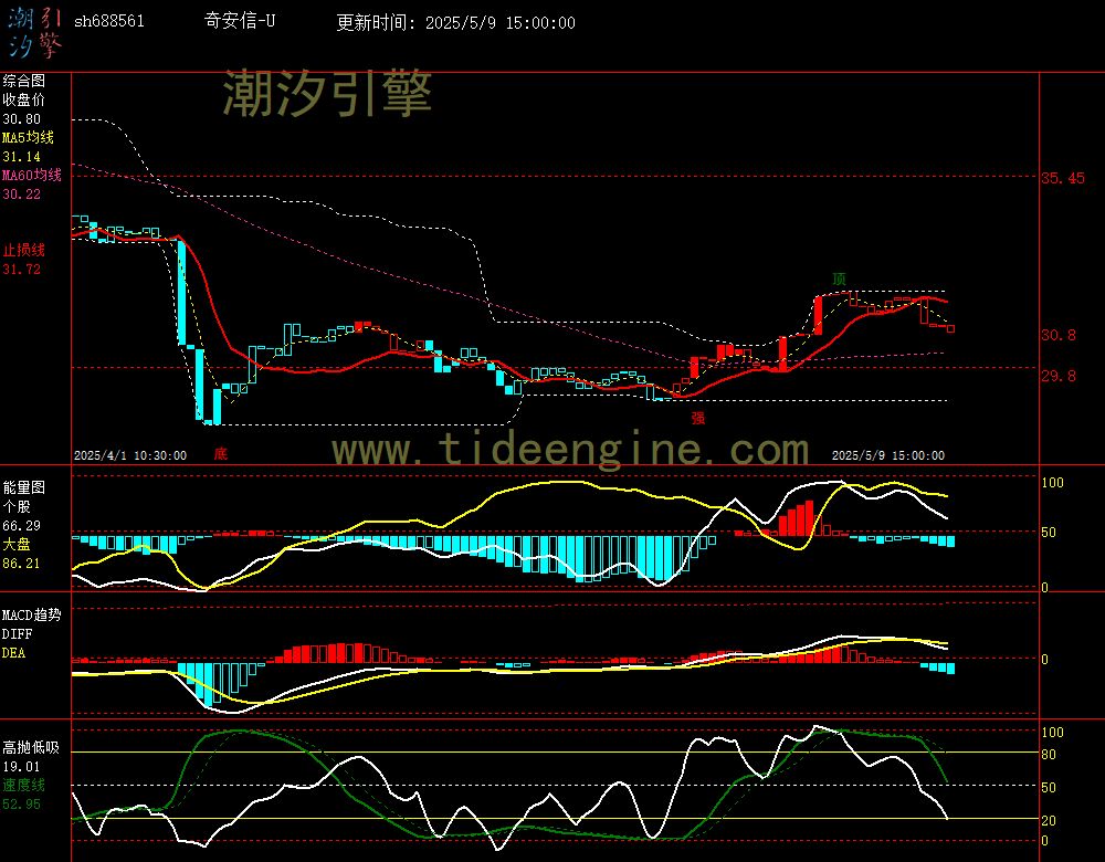 sh688561_60M.jpg