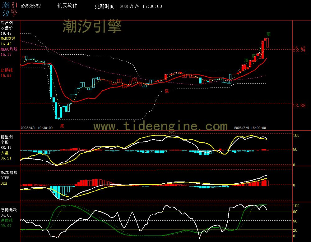 sh688562_60M.jpg