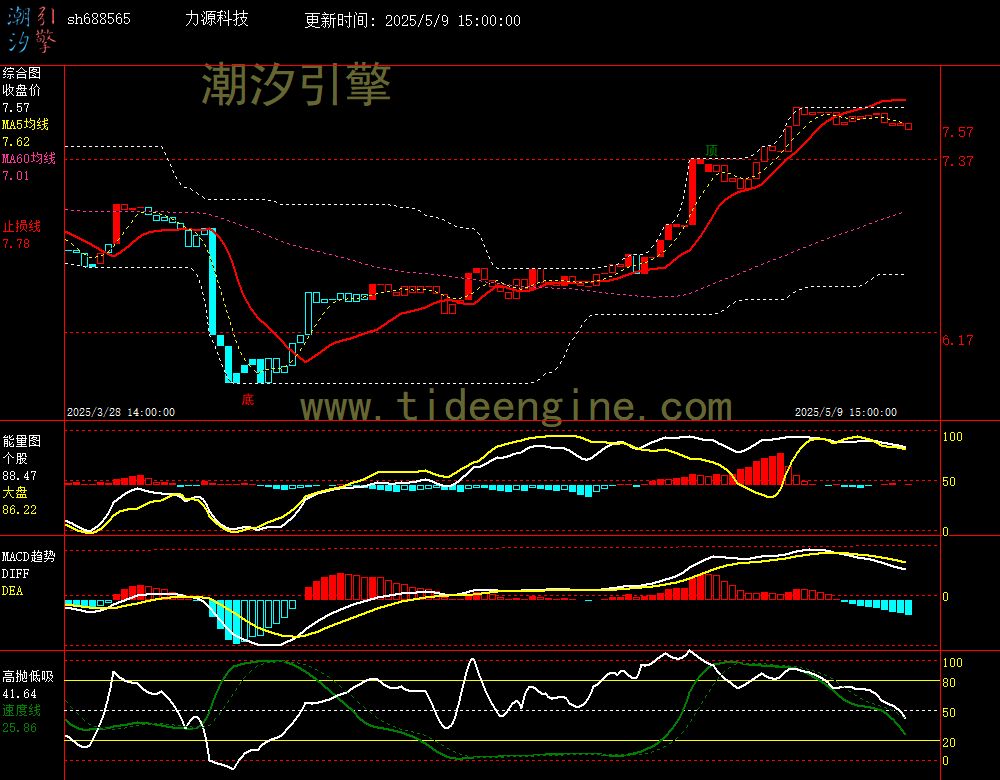 sh688565_60M.jpg
