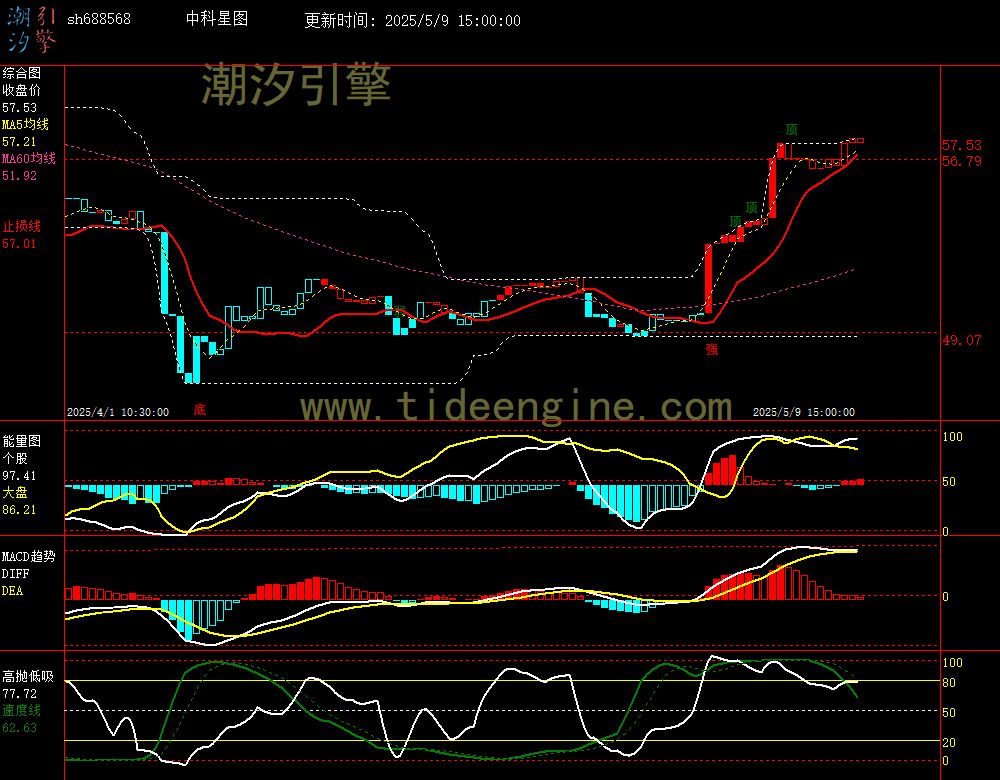 sh688568_60M.jpg