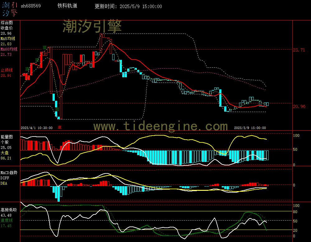 sh688569_60M.jpg