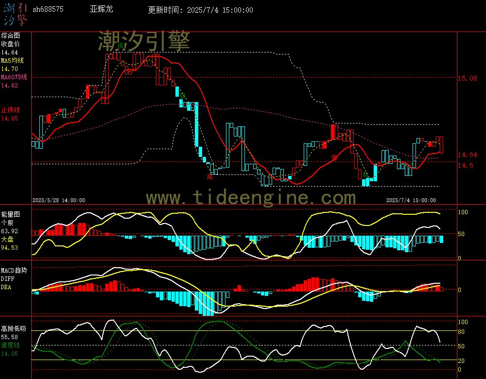 sh688575_60M.jpg