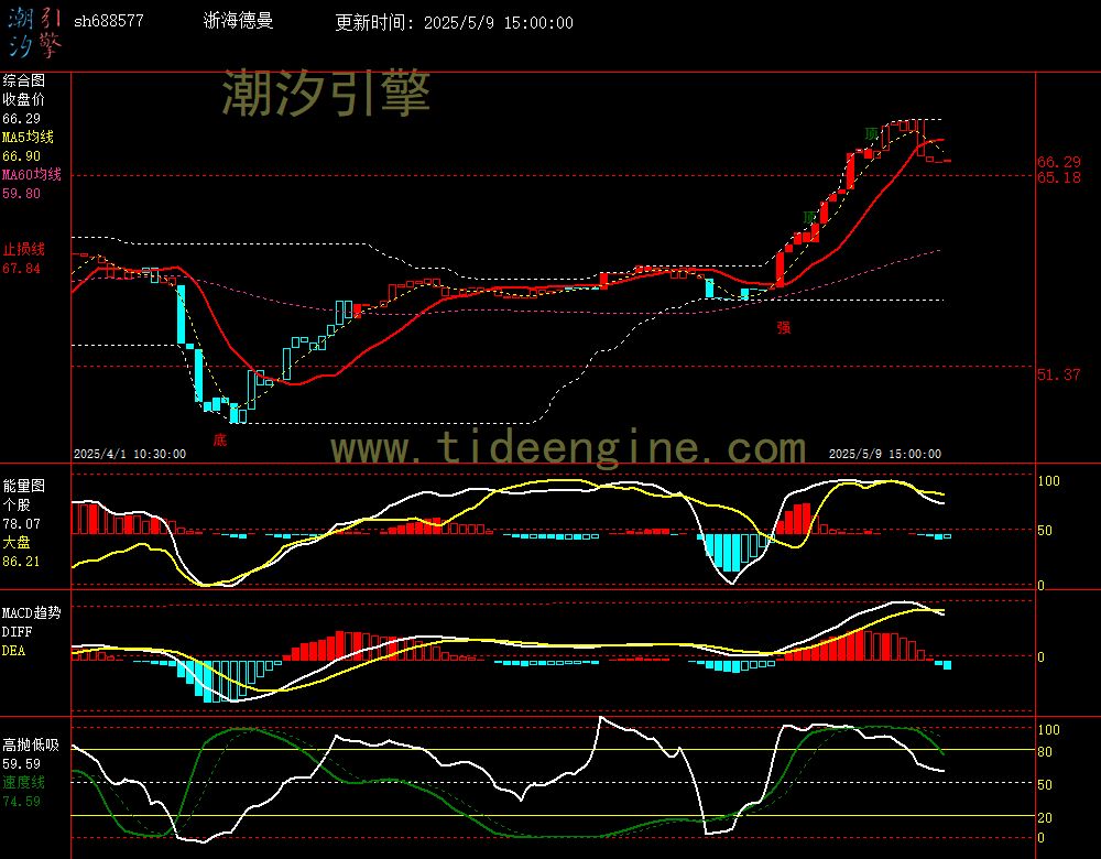 sh688577_60M.jpg