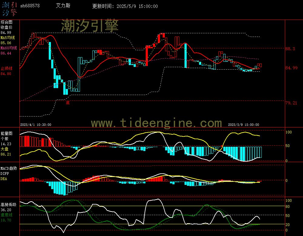 sh688578_60M.jpg