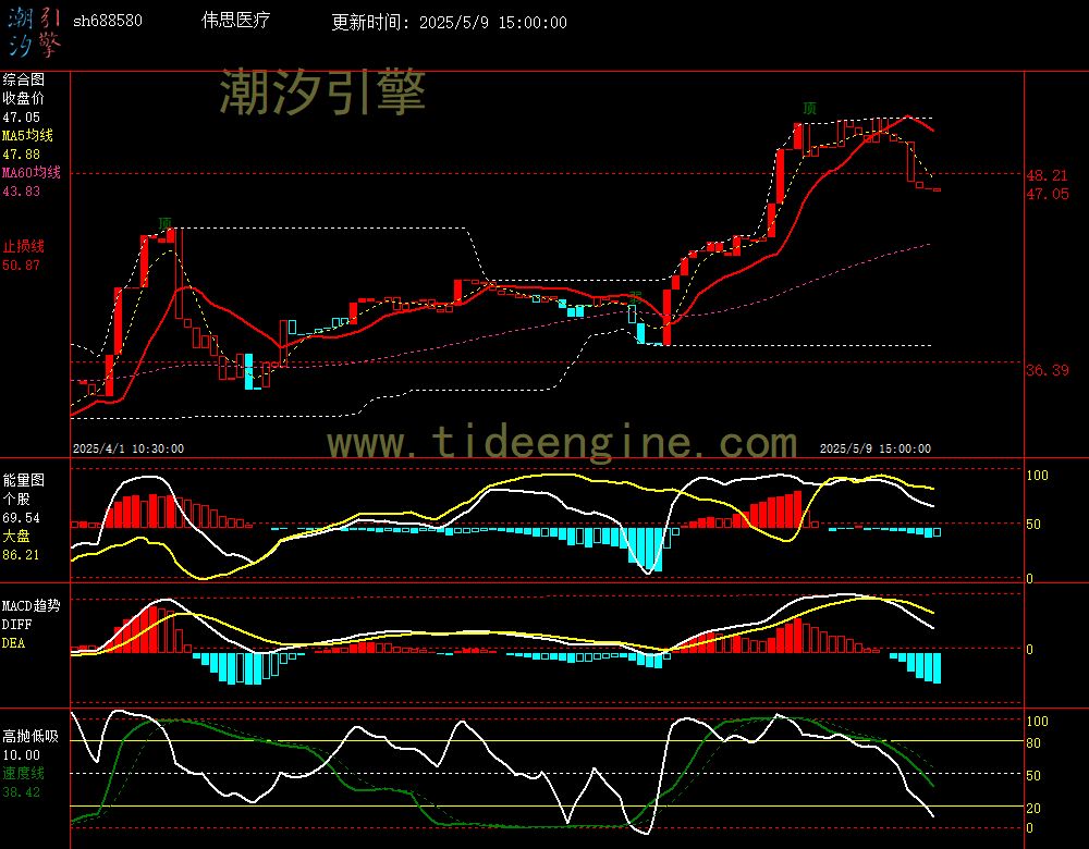 sh688580_60M.jpg