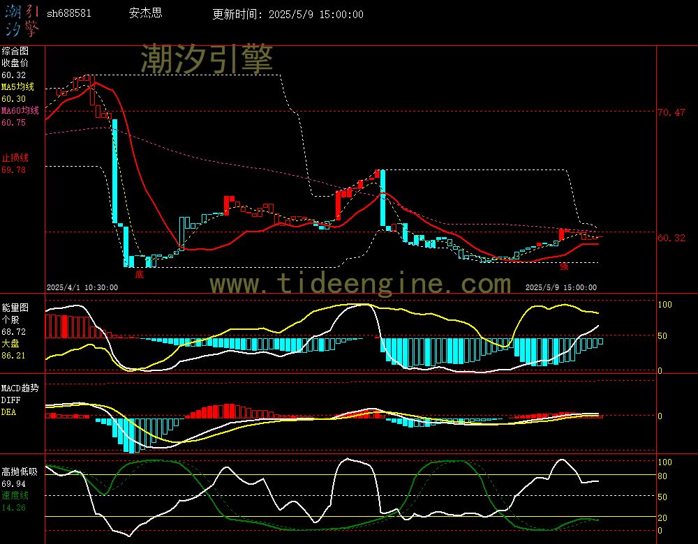 sh688581_60M.jpg