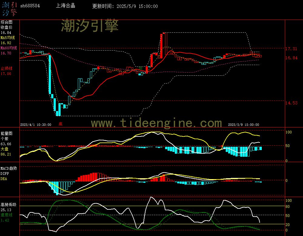 sh688584_60M.jpg