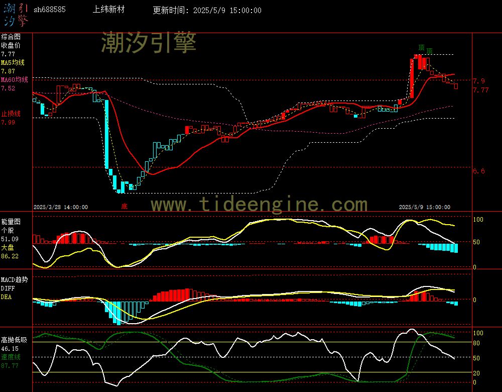 sh688585_60M.jpg