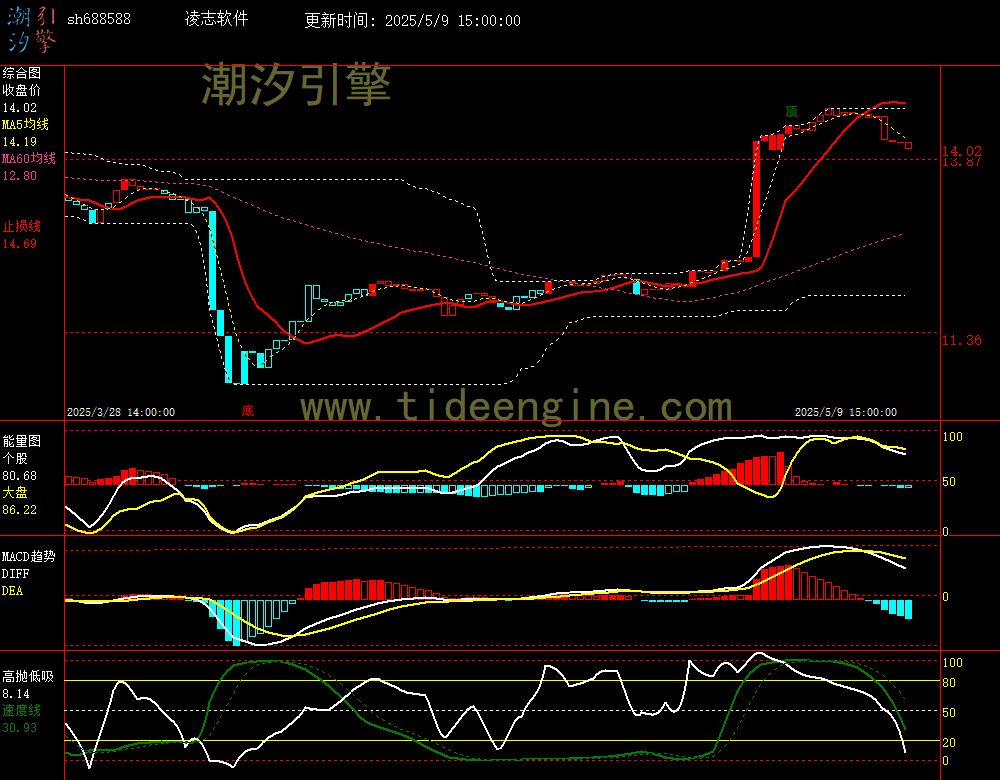 sh688588_60M.jpg