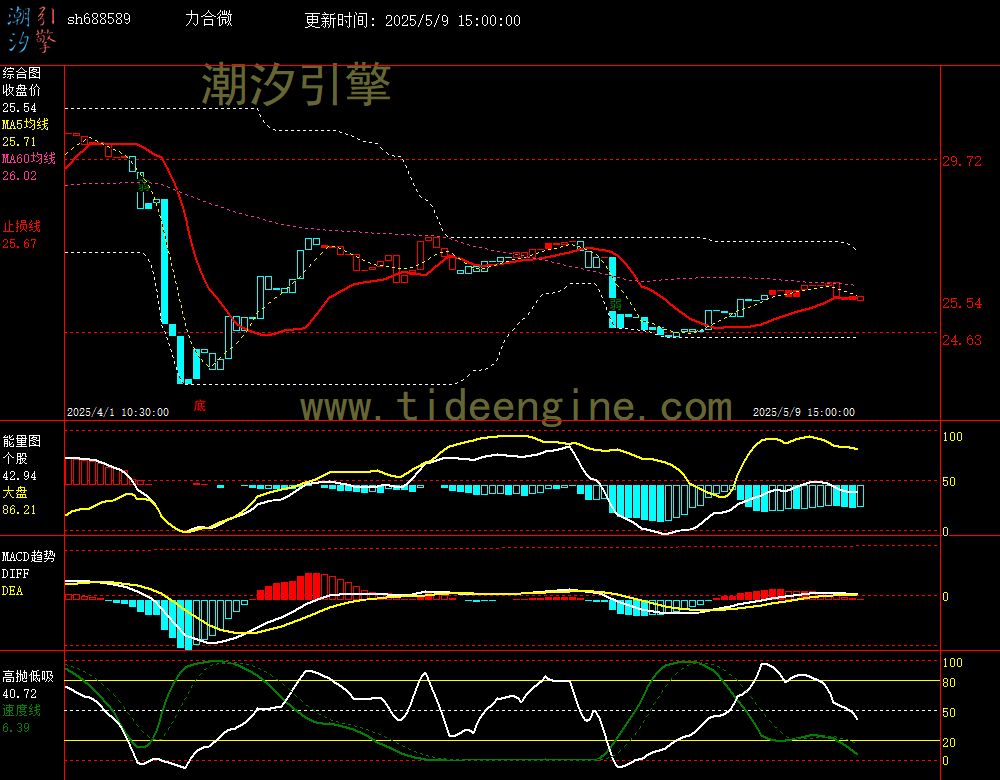 sh688589_60M.jpg