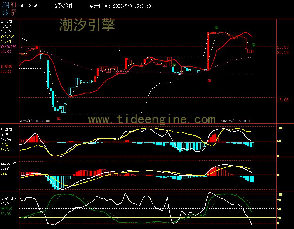 sh688590_60M.jpg