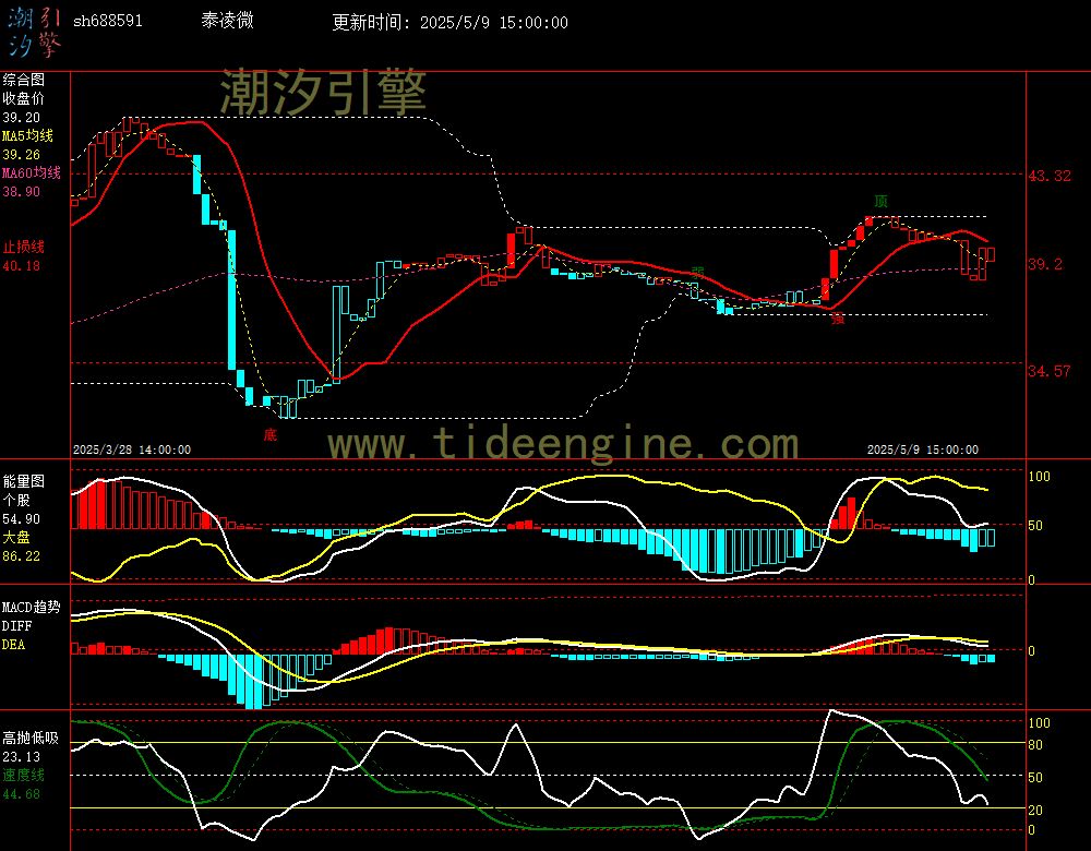 sh688591_60M.jpg