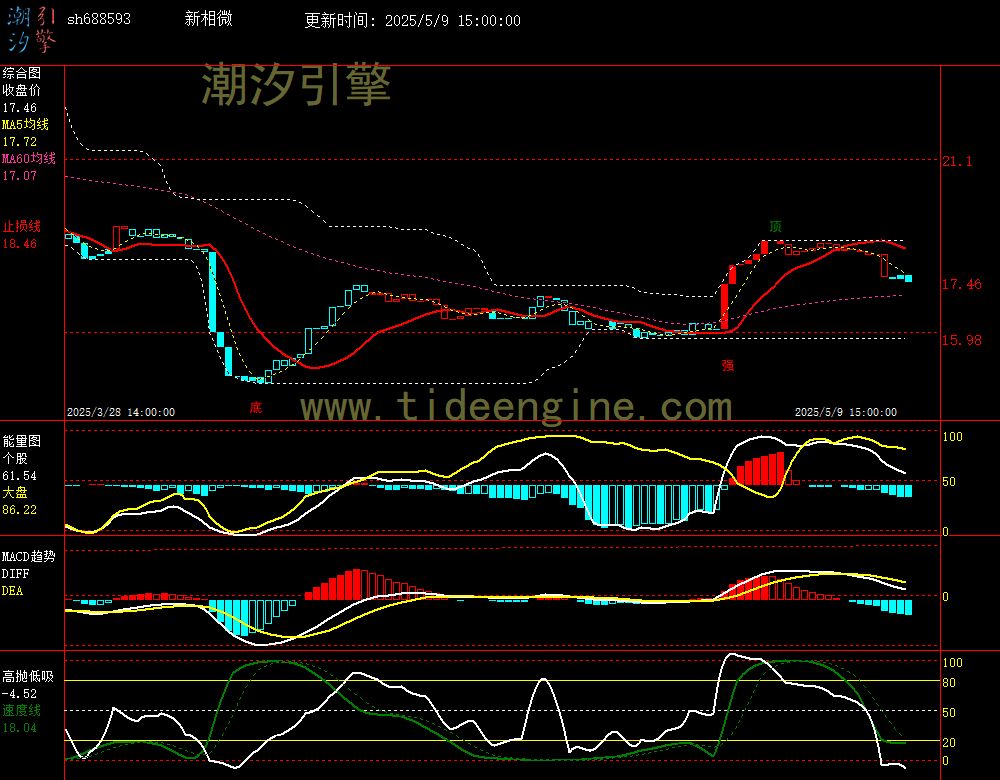 sh688593_60M.jpg