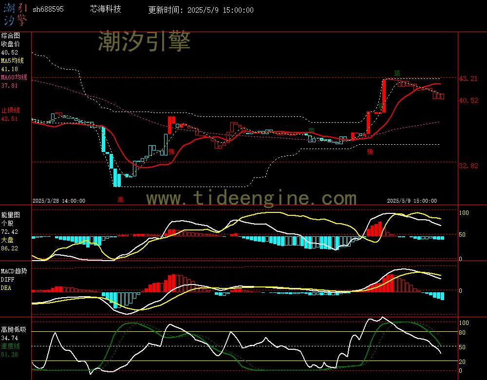 sh688595_60M.jpg