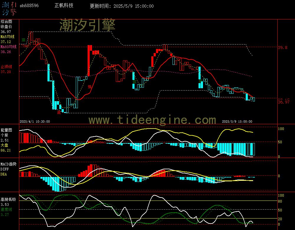 sh688596_60M.jpg
