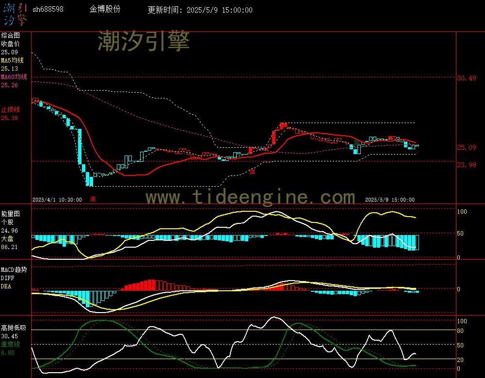 sh688598_60M.jpg