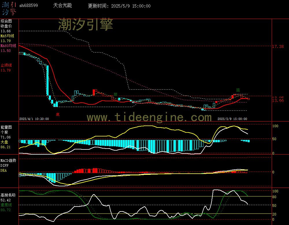 sh688599_60M.jpg