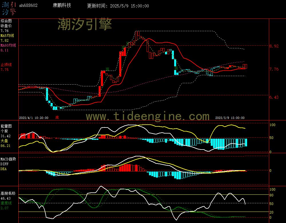 sh688602_60M.jpg