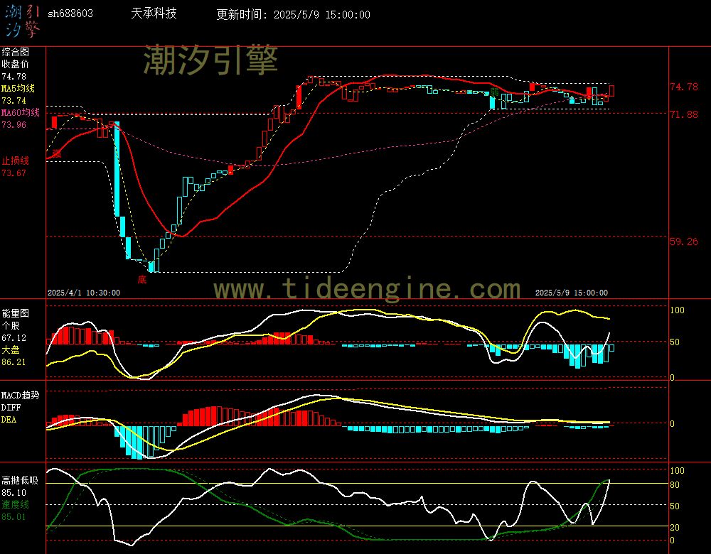 sh688603_60M.jpg