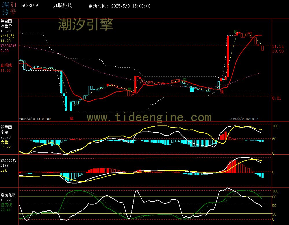 sh688609_60M.jpg
