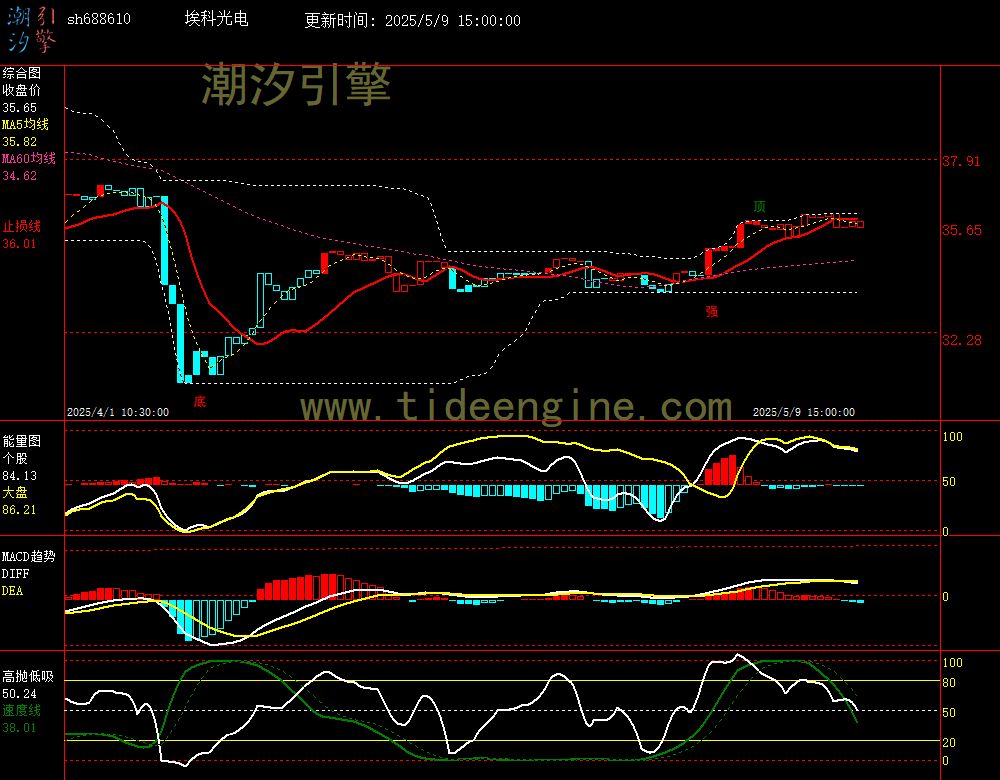sh688610_60M.jpg