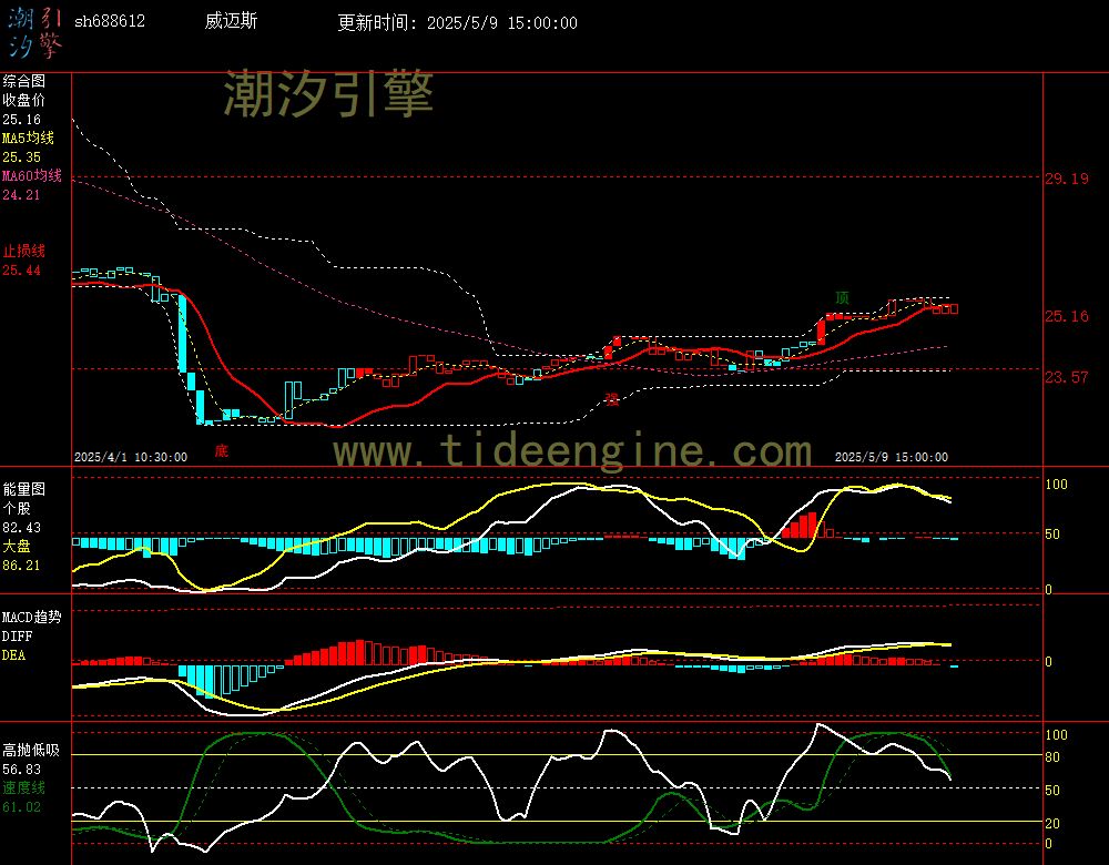 sh688612_60M.jpg