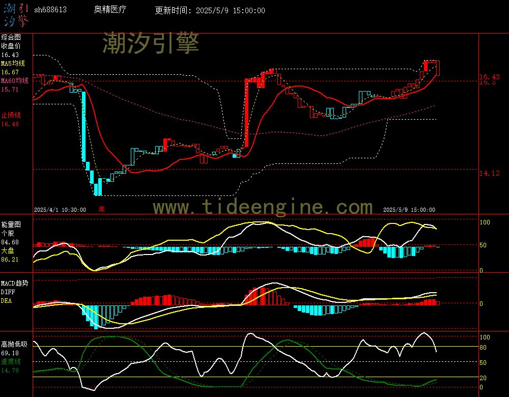 sh688613_60M.jpg