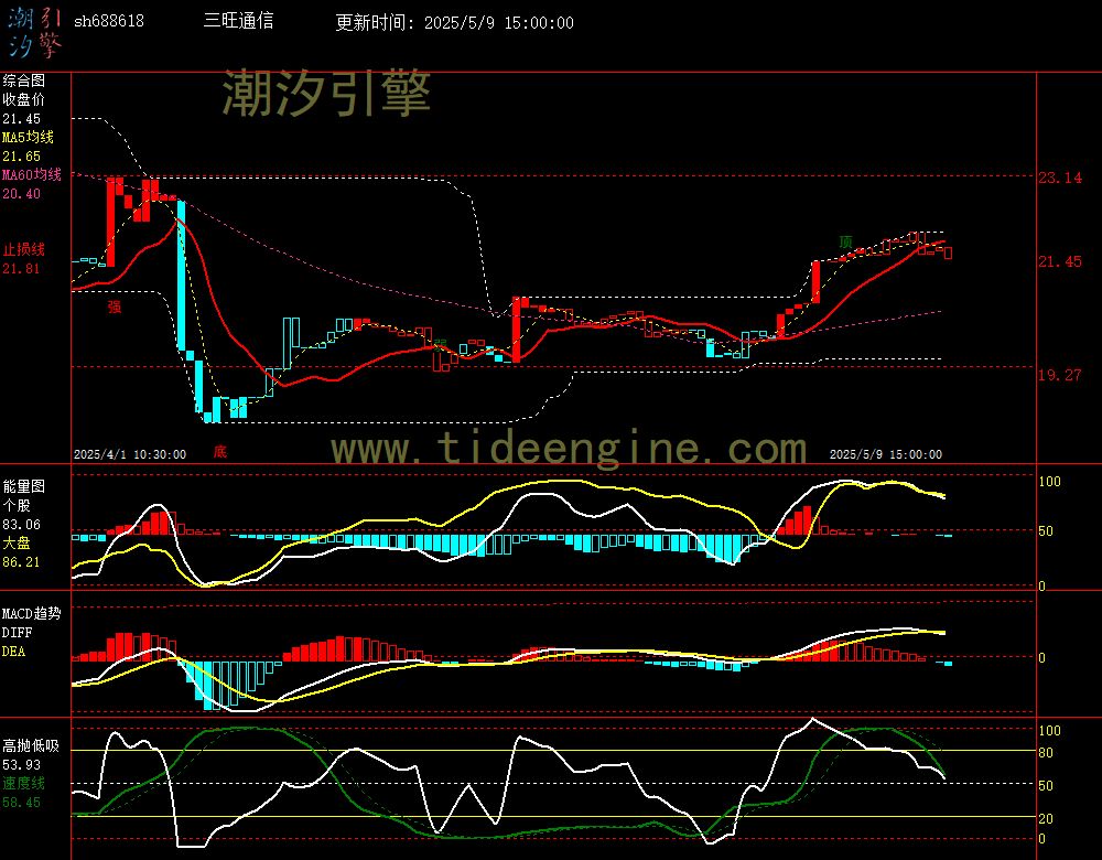 sh688618_60M.jpg