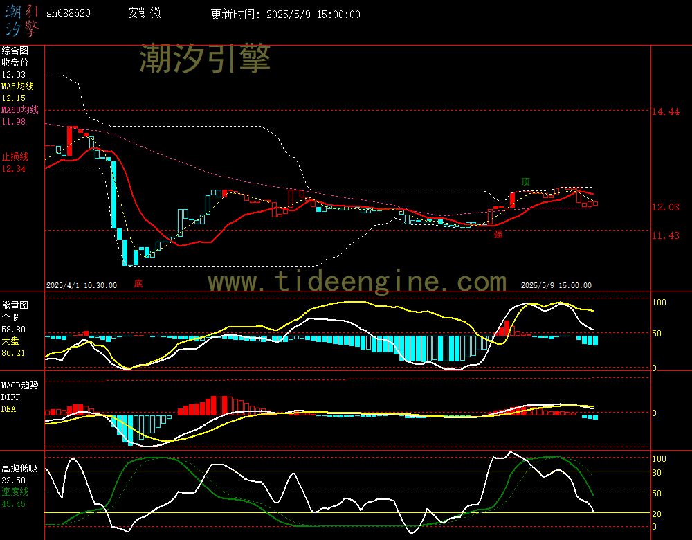 sh688620_60M.jpg