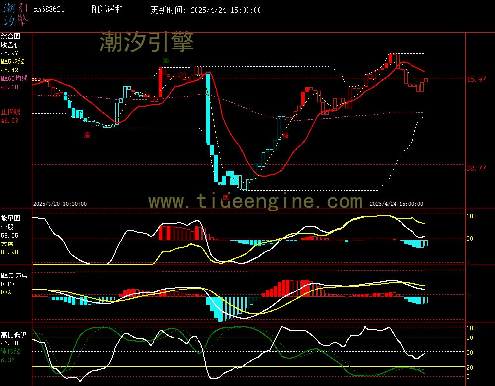 sh688621_60M.jpg