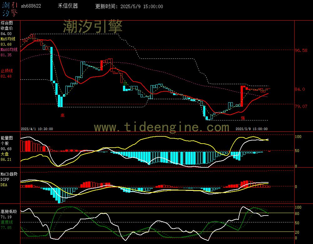 sh688622_60M.jpg
