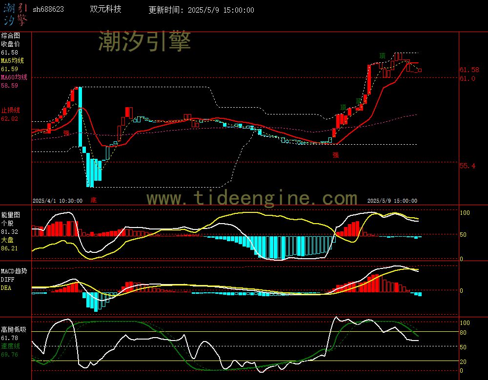 sh688623_60M.jpg