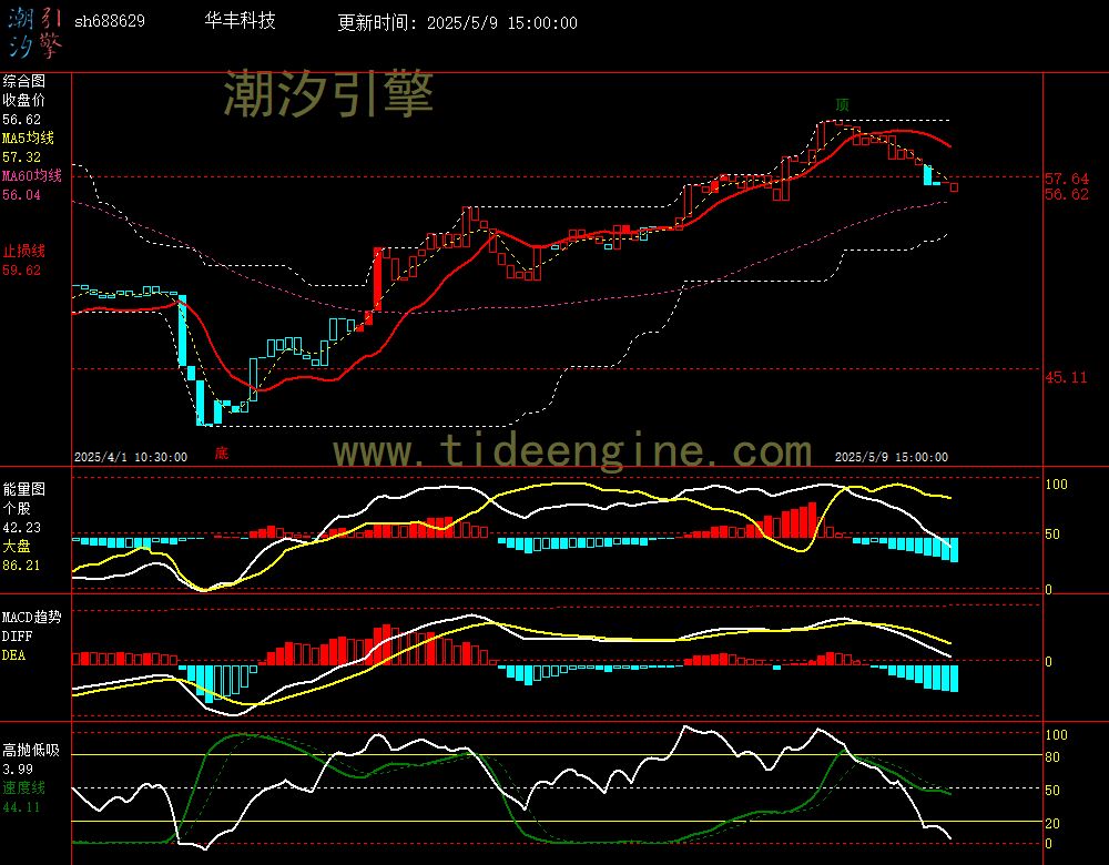 sh688629_60M.jpg