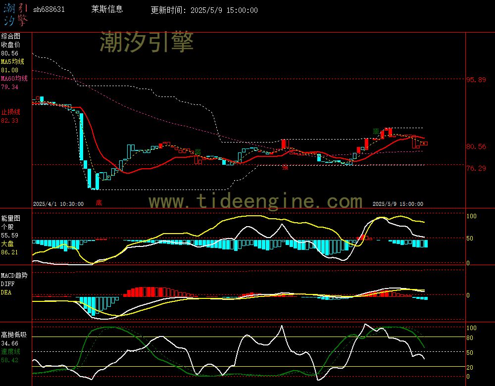 sh688631_60M.jpg